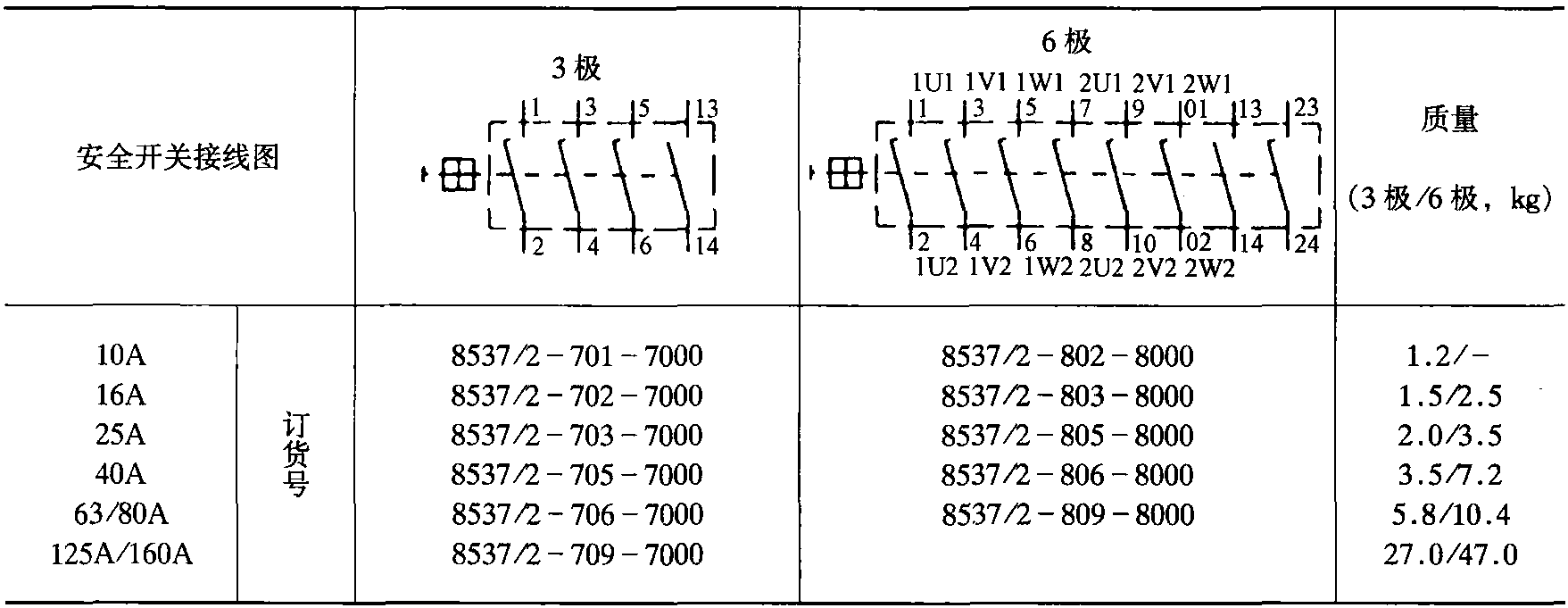 五、8537/2系列防爆安全開關(guān)